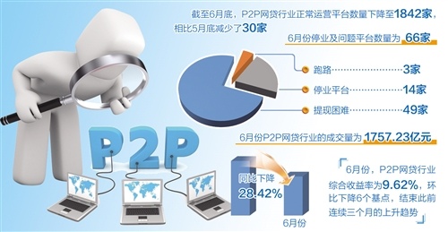 备案延期成网贷合规发展试金石(图1)