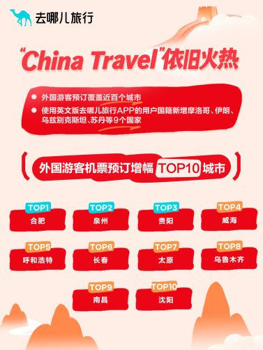 去哪儿旅行：国庆前夜火车票秒光，8天超长假期出游意愿创新高(图7)