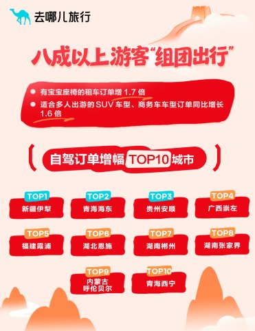去哪儿旅行：国庆前夜火车票秒光，8天超长假期出游意愿创新高(图6)