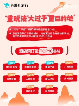 去哪儿旅行：国庆前夜火车票秒光，8天超长假期出游意愿创新高(图5)