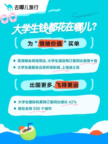 去哪儿旅行：暑期每10个出国玩的人中，就有一个是大学生 - XCCX热点资讯网