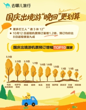 9月出境游，价格比国庆低一半去哪儿：往返曼谷、济州岛、吉隆坡机票仅2000元 - XCCX热点资讯网