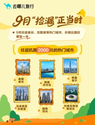 9月出境游，价格比国庆低一半去哪儿：往返曼谷、济州岛、吉隆坡机票仅2000元(图2)