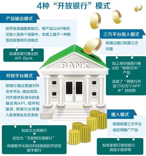 1557886410288921.jpg 开放银行:银行变革新动力(图1)