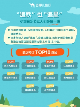 去哪儿旅行:国庆遇中秋,旅游热度创新高(图4) 去哪儿旅行:国庆遇中秋,旅游热度创新高(图4)