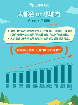 去哪儿旅行:国庆遇中秋,旅游热度创新高(图3) 去哪儿旅行:国庆遇中秋,旅游热度创新高(图3)