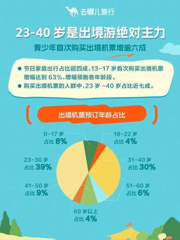 去哪儿旅行:国庆遇中秋,旅游热度创新高(图6) 去哪儿旅行:国庆遇中秋,旅游热度创新高(图6)