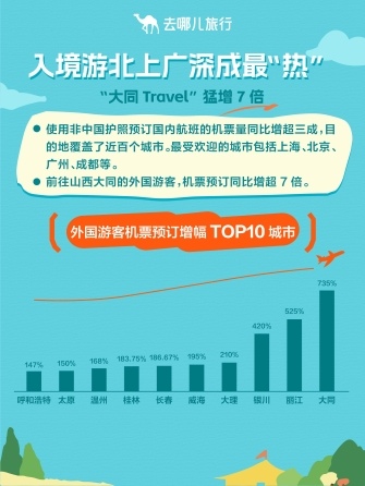 去哪儿旅行:国庆遇中秋,旅游热度创新高(图8) 去哪儿旅行:国庆遇中秋,旅游热度创新高(图8)