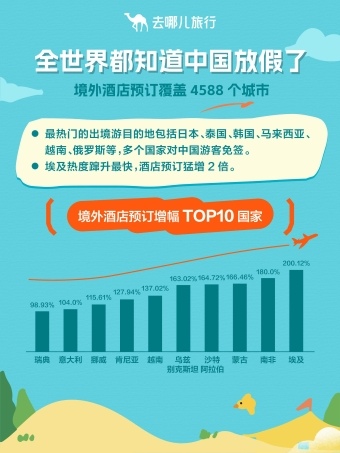 去哪儿旅行:国庆遇中秋,旅游热度创新高(图7) 去哪儿旅行:国庆遇中秋,旅游热度创新高(图7)