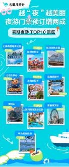 高温催热“室内经济”，室内冲浪、室内海钓搜索热度增10倍(图2)