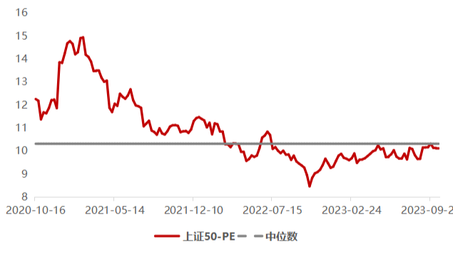 资金“越跌越买”，加速流入上证50ETF（510050） - XCCX热点资讯网