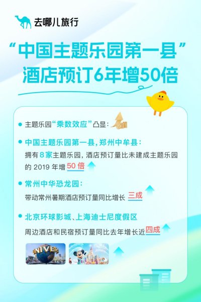 去哪儿：上海乐高乐园开门迎客，带动周边酒店预订增长3.5倍 - XCCX热点资讯网