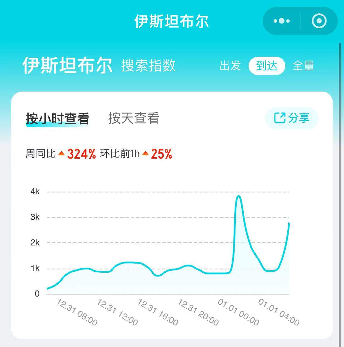 土耳其宣布对中国公民免签 - XCCX热点资讯网
