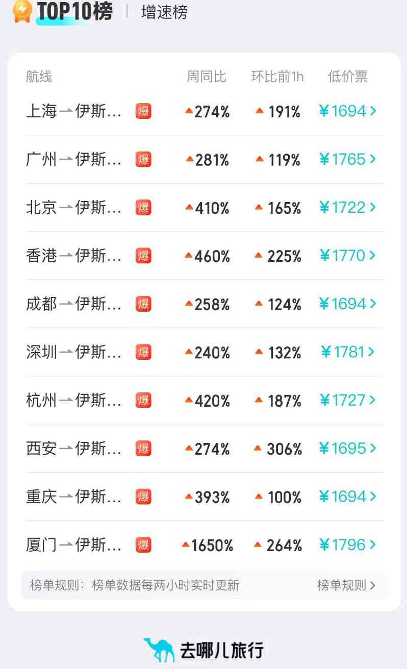 土耳其宣布对中国公民免签 - XCCX热点资讯网