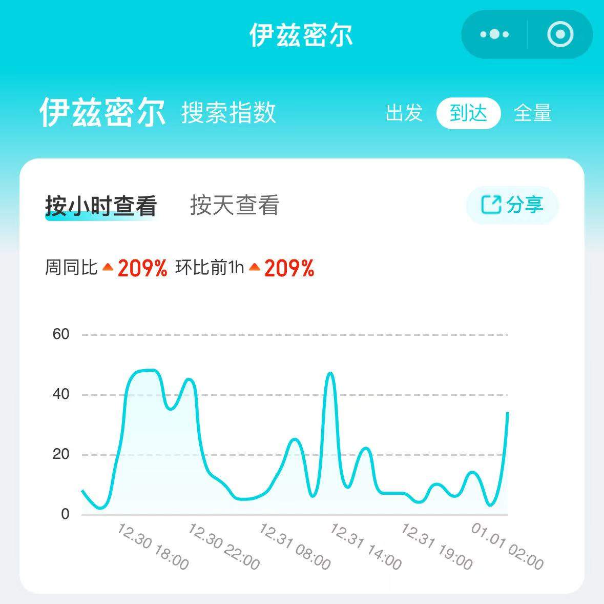 土耳其宣布对中国公民免签(图2)