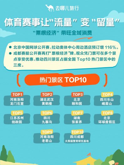 去哪儿旅行：国庆遇中秋，旅游热度创新高(图5)