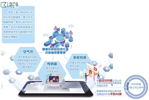 1574125966788763.jpg 借区块链炒作行骗需警惕(图1)
