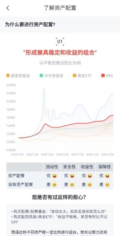 科技如何让财富管理更有温度？(图3)