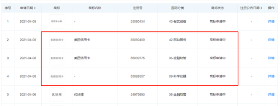 美团关联公司申请注册多个美团信用卡商标(图1)