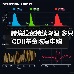 跨境投资持续降温 多只QDII基金恢复申购(图2)