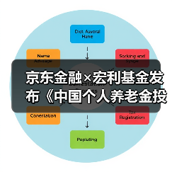 京东金融×宏利基金发布《中国个人养老金投资洞察报告》，全面解析投资前景(图2)