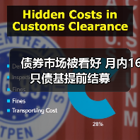 债券市场被看好 月内16只债基提前结募(图3)