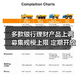 多款银行理财产品上调募集规模上限 定期开放式固收产品“唱主角”(图3)