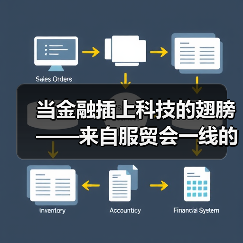 当金融插上科技的翅膀——来自服贸会一线的观察之金融篇(图1)