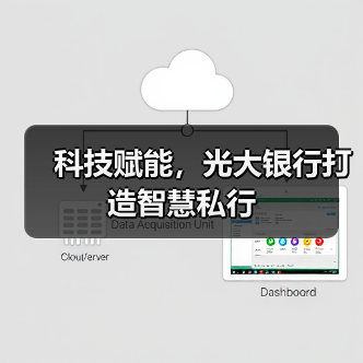 科技赋能，光大银行打造智慧私行 - XCCX热点资讯网