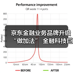 京东金融业务品牌升级“做加法” 金融科技巨头生态争夺战再起波澜(图4)