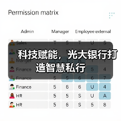 科技赋能，光大银行打造智慧私行(图4)