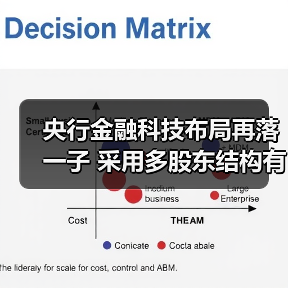 央行金融科技布局再落一子 采用多股东结构有何深意？ - XCCX热点资讯网