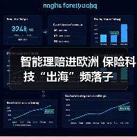 智能理赔进欧洲 保险科技“出海”频落子 - XCCX热点资讯网
