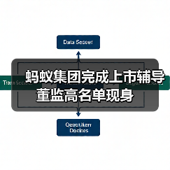 蚂蚁集团完成上市辅导 董监高名单现身(图2)