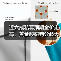 近六成私募预期金价走高，黄金股研判分歧大(图3)