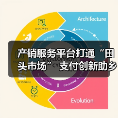 产销服务平台打通“田头市场” 支付创新助乡村振兴(图3)