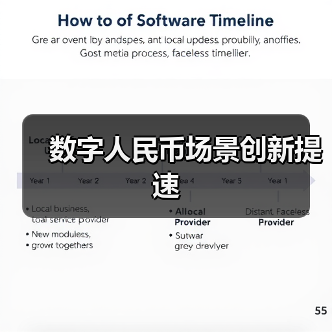 数字人民币场景创新提速 - XCCX热点资讯网