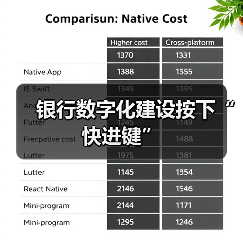 银行数字化建设按下“快进键”(图3)