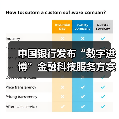 中国银行发布“数字进博”金融科技服务方案(图4)