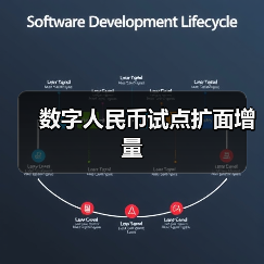 数字人民币试点扩面增量(图2)