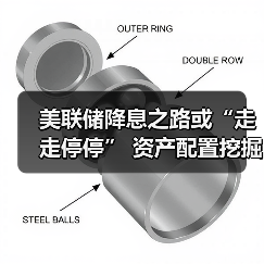 美联储降息之路或“走走停停” 资产配置挖掘结构性机会(图4)