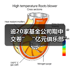 逾20家基金公司期中“交卷” “亿元俱乐部”缩圈(图3)