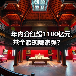 年内分红超1100亿元，基金派现哪家强？(图3)