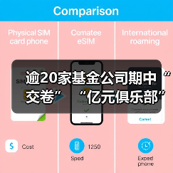 逾20家基金公司期中“交卷” “亿元俱乐部”缩圈(图2)