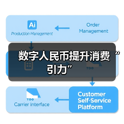 数字人民币提升消费“引力” - XCCX热点资讯网