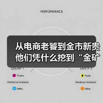 从电商老饕到金市新贵 他们凭什么挖到“金矿”？(图3)