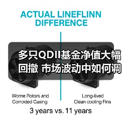 多只QDII基金净值大幅回撤 市场波动中如何调整资产配置 - XCCX热点资讯网