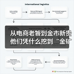 从电商老饕到金市新贵 他们凭什么挖到“金矿”？(图4)