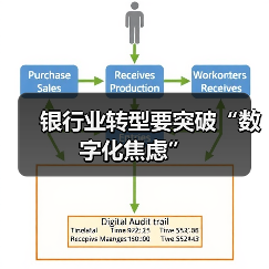 银行业转型要突破“数字化焦虑” - XCCX热点资讯网