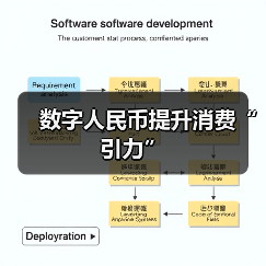 数字人民币提升消费“引力”(图2)